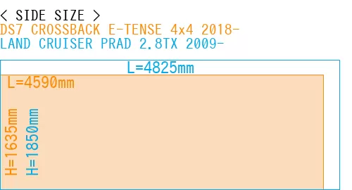 #DS7 CROSSBACK E-TENSE 4x4 2018- + LAND CRUISER PRAD 2.8TX 2009-